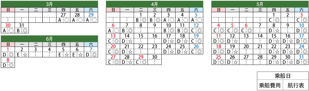 琵琶湖疏水船 乘船日